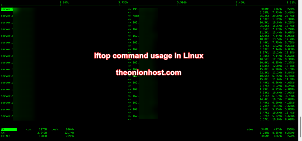 iftop command usage theonionhost