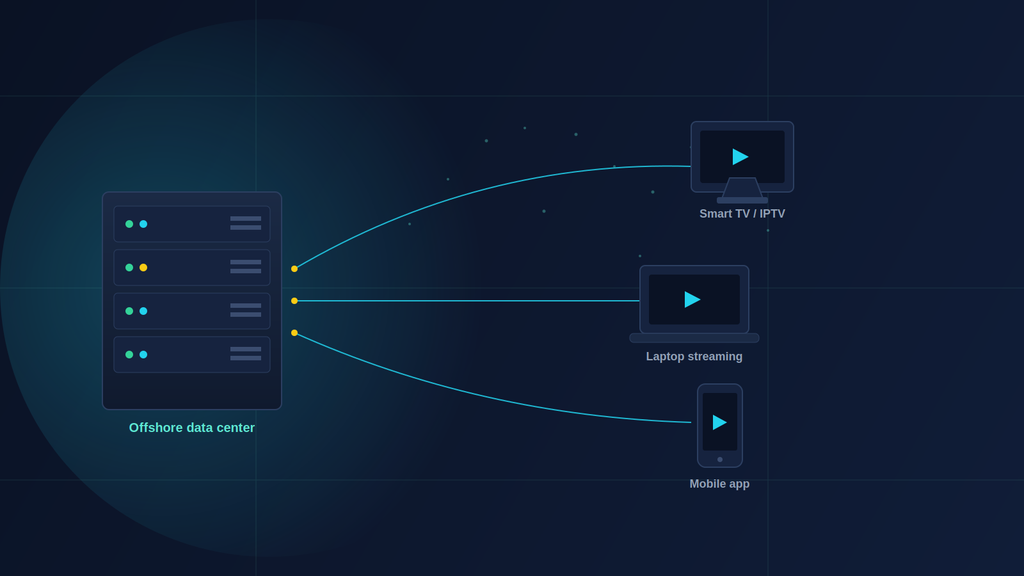 offshore dedicated servers